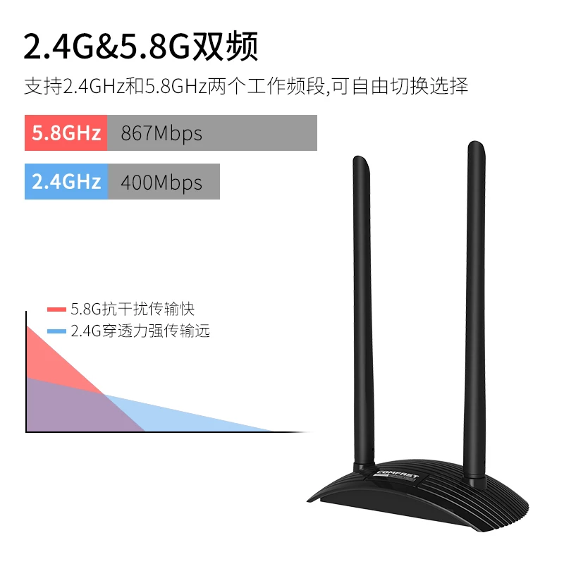 [Быстрая доставка] USB беспроводная сетевая карта для настольного ПК, WiFi-приемник ноутбука, неограниченная сетевая карта, точка доступа, внешняя сеть, гигабитный двухдиапазонный сигнал CF-7500ac