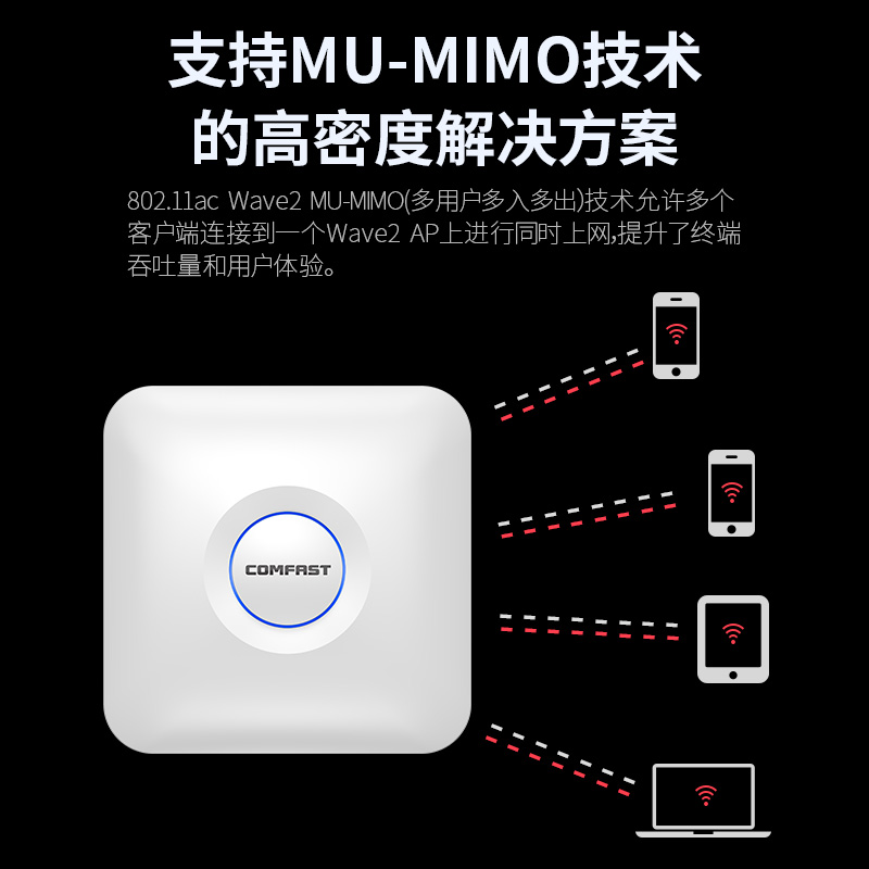 手游吧1300M双频吸顶AP千兆无线路由器WiFi覆盖MU-MIMO wave 2.0 - 图0