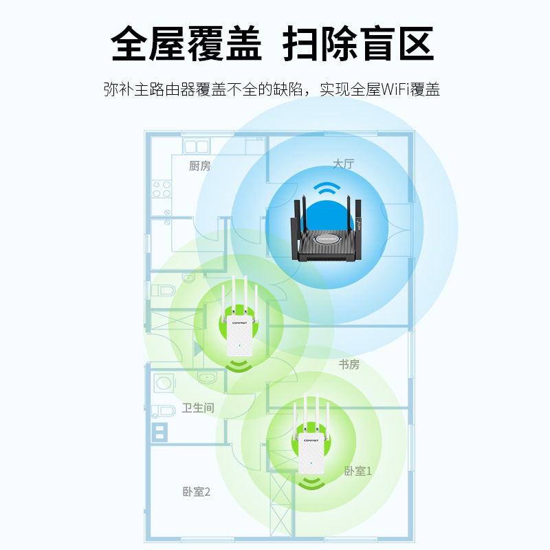 COMFAST全屋360度wifi信号放大器扩展器随身wifi无线路由器四天线家用wife手机信号增强器迷你中继器穿墙王-图3