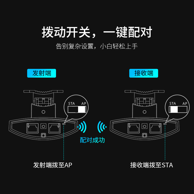 【2台套装】COMFAST室外300M无线网桥CPE定向天线3公里大功率工程wifi电梯点对点传输监控AP自动配对5.8G频段 - 图1