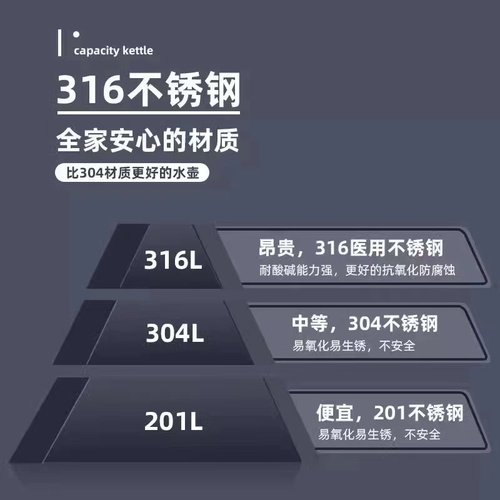 316不锈钢大容量电热水壶自动断电家用烧水壶电热烧茶壶保温电壶 - 图0
