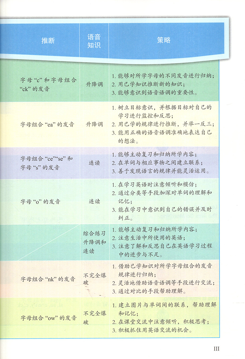 明师说从入门到精通中学英语语音这样学中学英语语音国际音标练习手册字母组合推断语音知识运用策略听力训练练习特级教师妙讲英语 - 图1