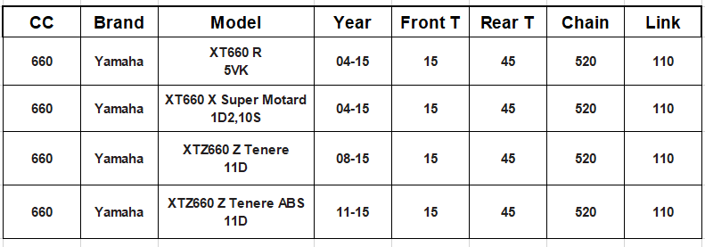 XTZ660Z XTZ660 Z Tenere XT660R XT660X Super Motard链轮520套-图0