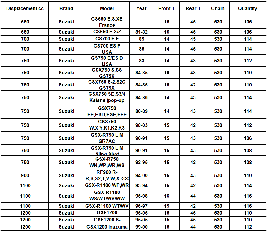 GS650GS700GSX750GS750GSXR750RF900RGSXR1100GSF1200GSX1200套件-图3