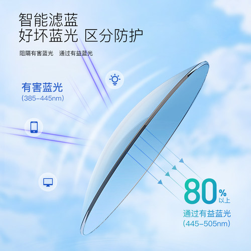 依视路镜片 钻晶A4 非球面镜片 减少蓝光伤害 定做片 2片装 - 图0