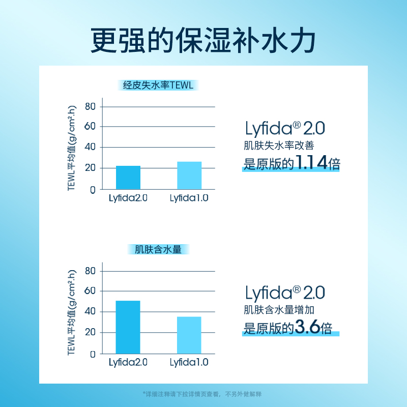 妍诗美AE23肌底水光双酵水补水保湿爽肤水护肤水女伊的家旗舰店 - 图2