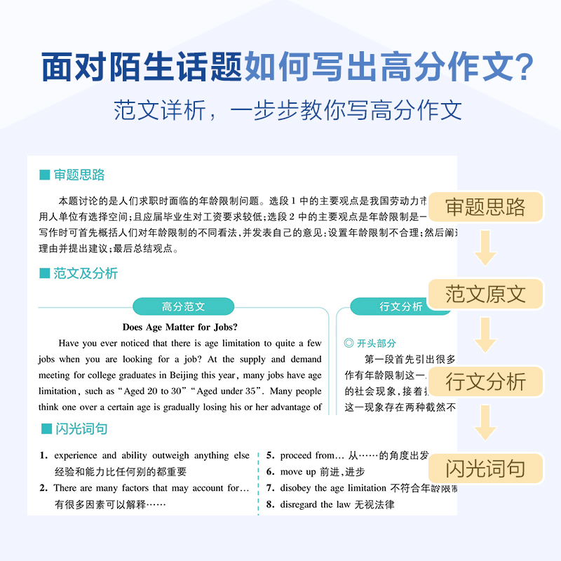 星火英语专八作文专项训练