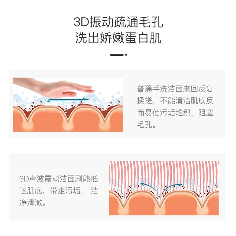 电动洗脸仪毛孔清洁器洗脸神器洁面仪女男士洗面仪声波震动洗脸刷-图2