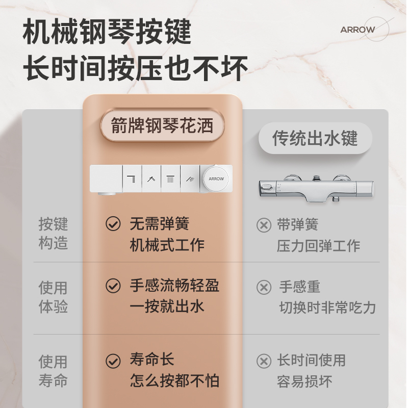 【箭牌花洒34144】白色钢琴恒温淋浴卫浴套装 沐浴奶油风浴室家用 - 图1