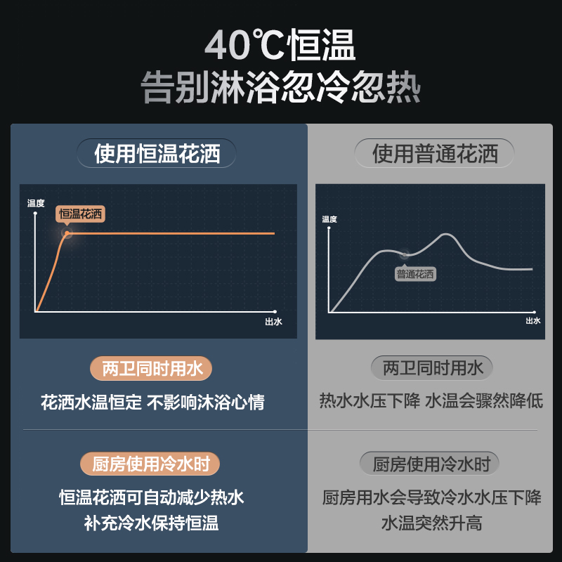 箭牌 恒温淋浴花洒 套装 家用全铜卫浴浴室沐浴黑色花晒