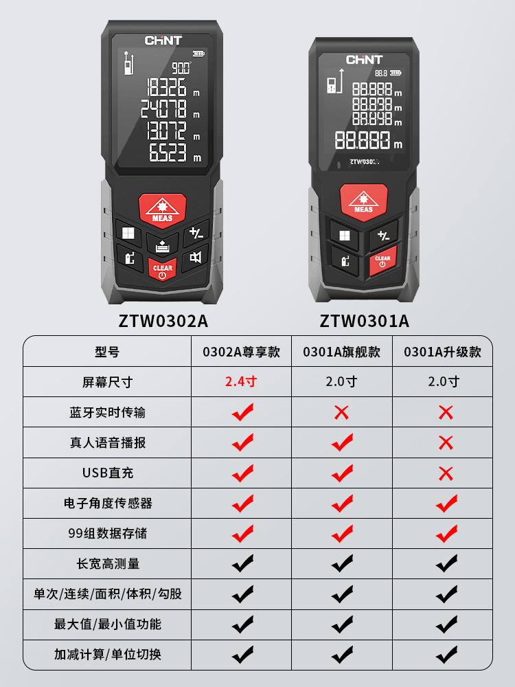 CHNT/激光测距仪ZTW0301A高精度电子测距手持电子尺测量仪-图3