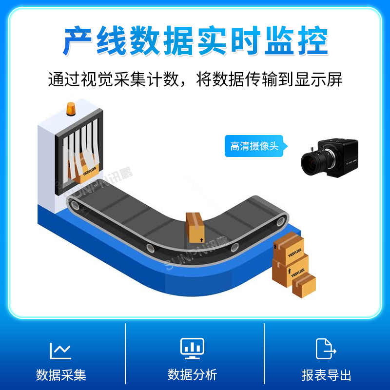 讯鹏包装线生产进度监控系统看板管理软件AI视觉识别算法产量统计 - 图0