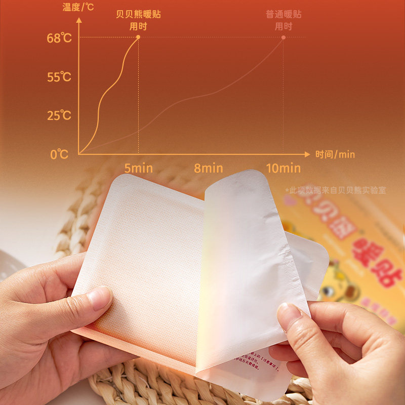 贝贝熊暖贴宝宝贴保暖身贴女宫暖防寒暖宝贴宫暖贴发热贴正品包邮,淘宝优惠券,粉丝福利购,淘宝优惠卷