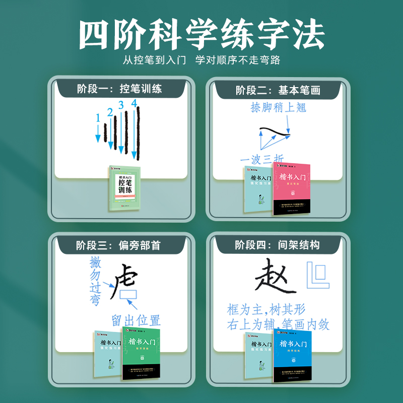 墨点楷书字帖练字成人荆霄鹏硬笔书法临摹练字帖大学生成年男初学者入门基础教程正楷7000常用字控笔训练钢笔练字本初中高中生练习 - 图0