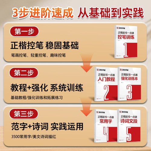 墨点字帖正楷起步一点通楷书字帖成人练字硬笔书法临摹练字帖大学生初学者入门基础教程正楷控笔训练诗词常用字钢笔练字本初高中生 - 图0