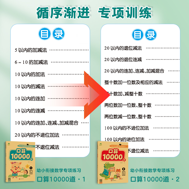 2024新版小学数学口算题10000道通用3-6岁幼小衔接数学专项训练一年级幼升小口算题卡同步教材课本思维训练口算天天练老师推荐 - 图0