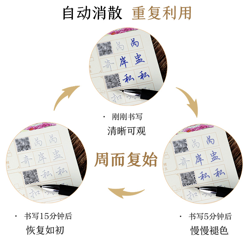 墨点字帖练字行楷大学生荆霄鹏凹槽练字帖成年高中生初中生中学生小学生行楷入门基础教程行书钢笔字帖楷书 - 图3