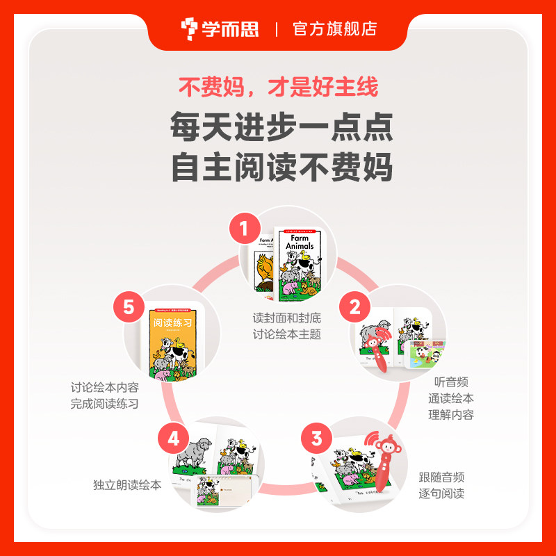 学而思raz分级阅读绘本Reading A-Z美国原版小学同步阅读英语1-10级英语点读版读物abctime配电子阅读绘本学生英文点读书官方正版