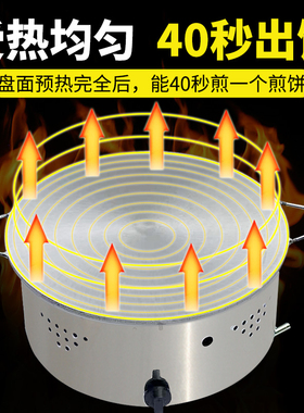 山东杂粮煤气摆摊商用煎饼果子机