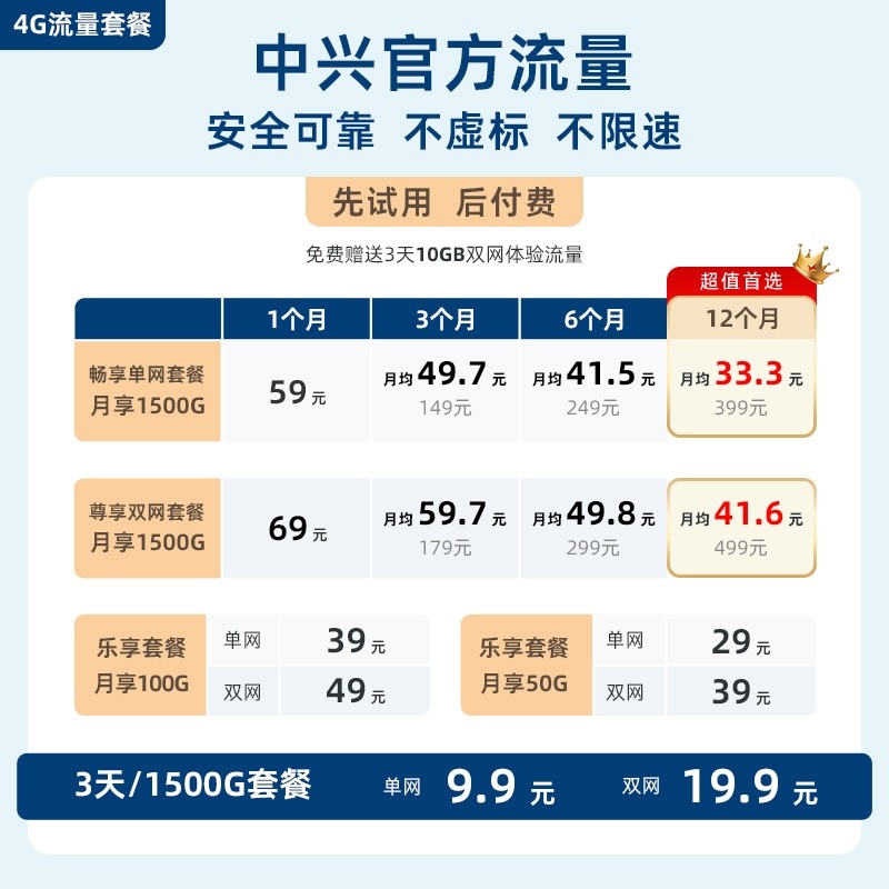ZTE中兴F30随身WiFi移动wifi无线路由器新款免插卡移动车载户外直播4g双网上网流量卡中兴随身wifi,淘宝优惠券,粉丝福利购,淘宝优惠卷