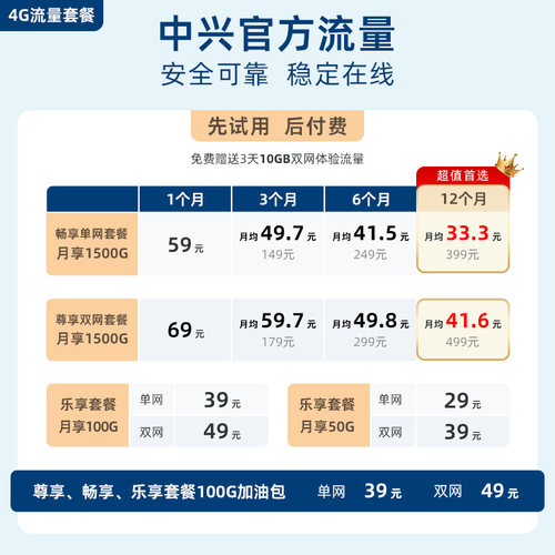 中兴随身WiFi/ZTE中兴F30升级版随身WiFi6移动无线路由器车载户外wifi免拉宽带直播4g全网通上网中兴f30正品 - 图2