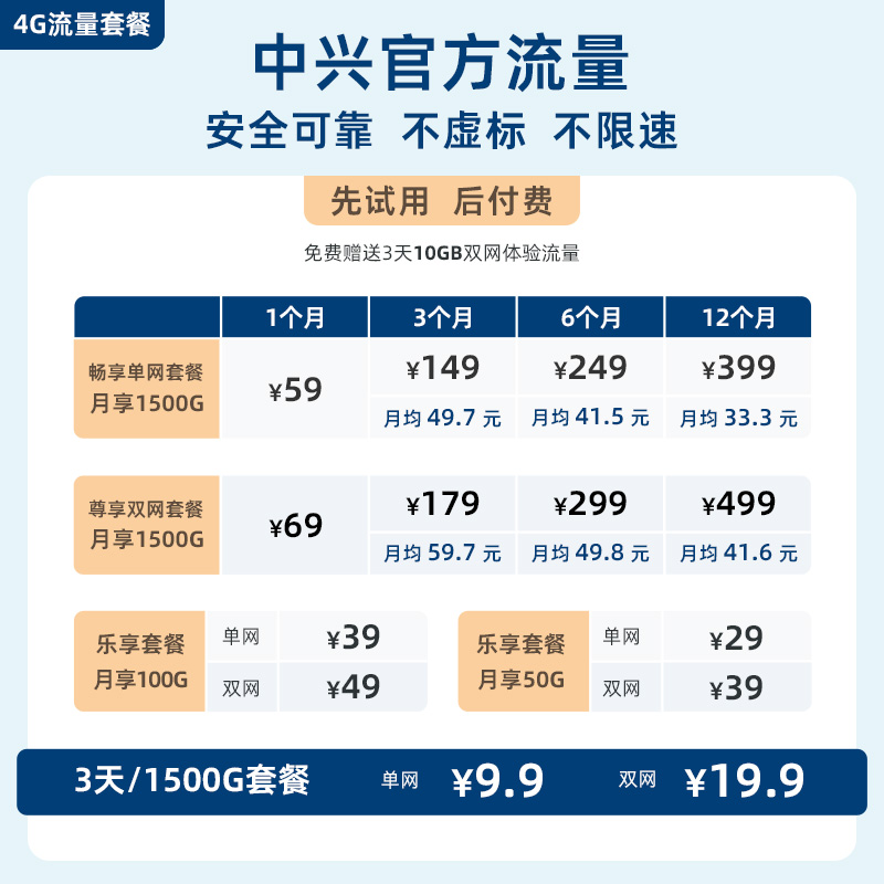 ZTE ZTE F30Pro portable WiFi6 high-speed Internet access