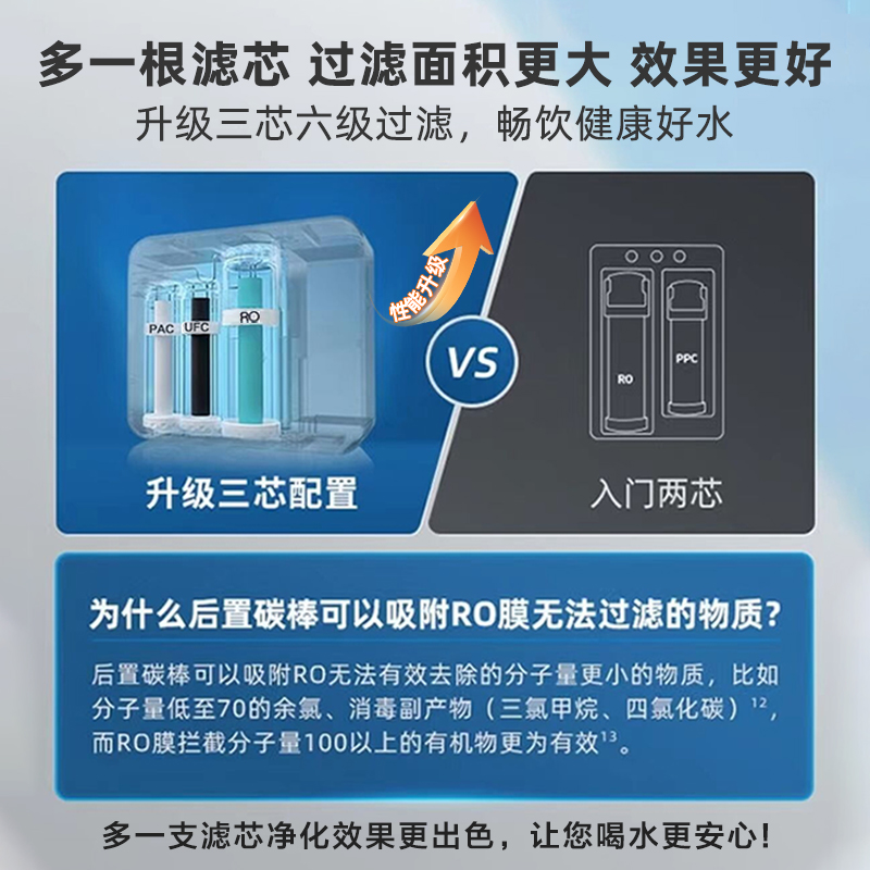 海尔新款家用净水器自来水过滤可直饮净化器RO膜反渗透厨下净水机