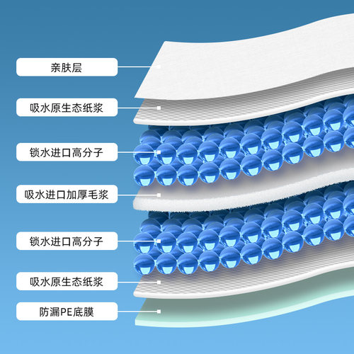狗狗尿垫加厚除臭宠物尿片猫咪隔尿布尿不湿兔子用吸水垫泰迪用品 - 图1