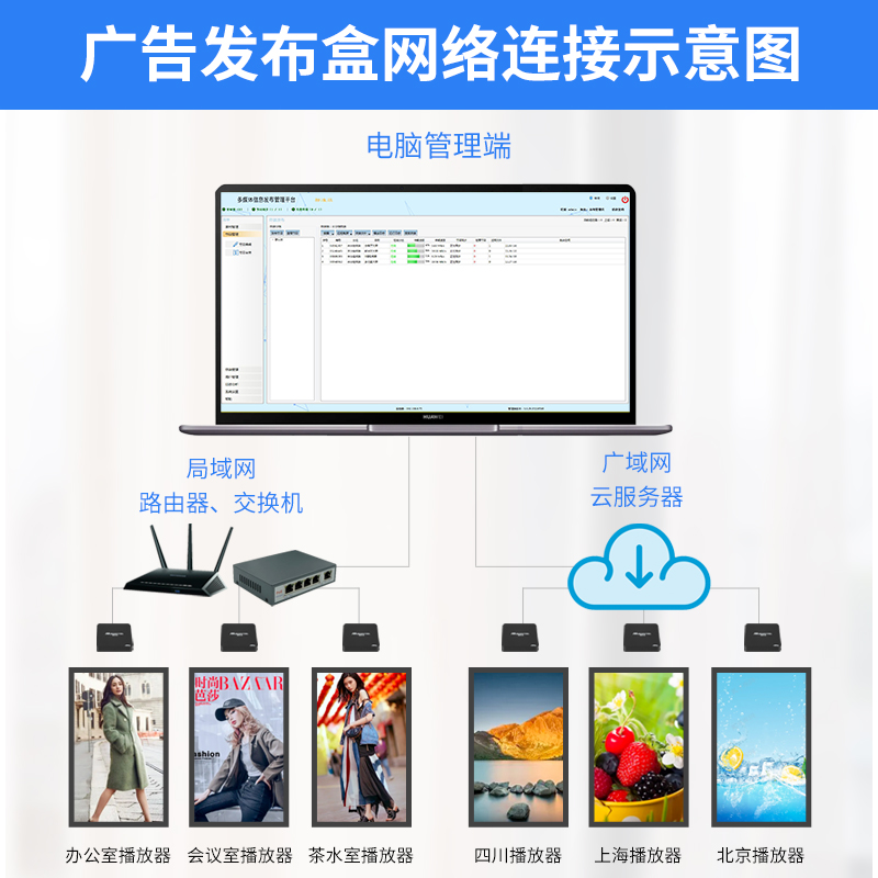 4K商用单机网络远程控制广告信息发布高清播放器局域网广域网管理 - 图0