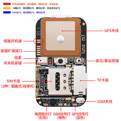 小型 gps