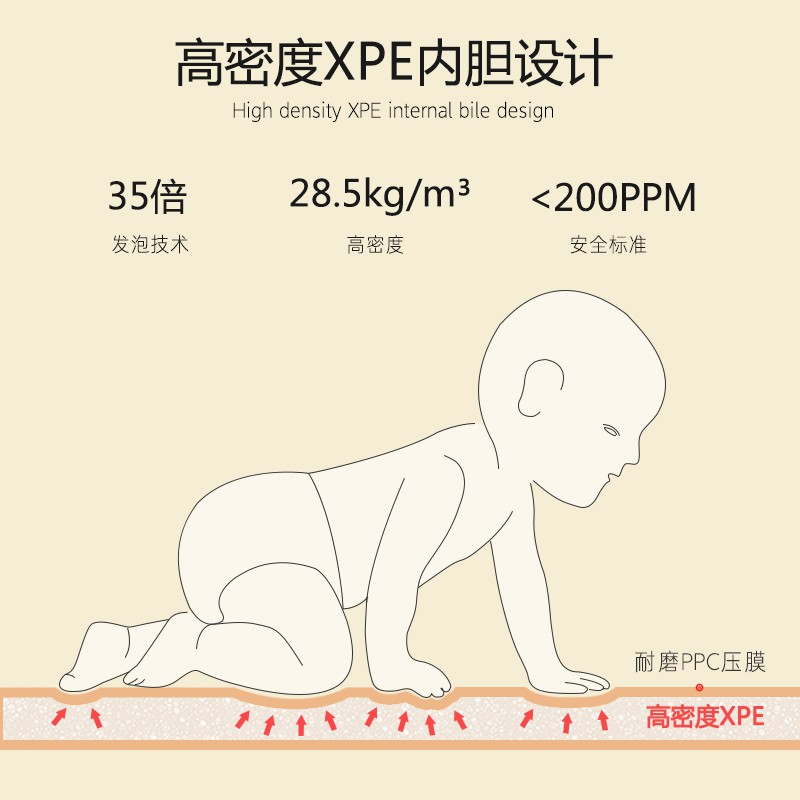 宝宝爬行垫加厚客厅家用可折叠爬爬垫无味拼接泡沫地垫环保野餐垫-图1