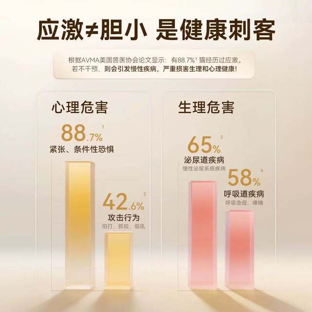 Maobaizi Neining Gabapentin cat tablets cat anti-stress drug pain relief anti-stress drug