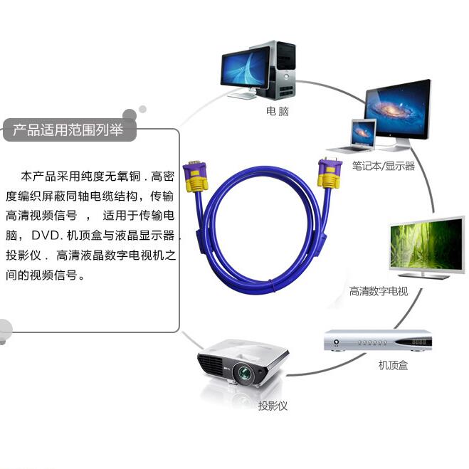 电脑高清vga线显示器连接线3+9VGA屏幕工程安装投影仪视频信号线 - 图1