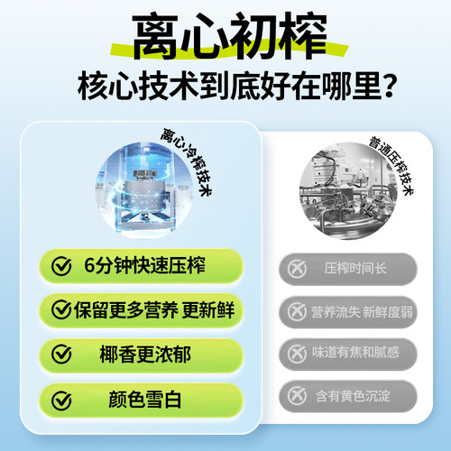 BOONBOON泰国进口冷榨椰子油生酮烘焙食用油mct油漱口护发护肤油 - 图0