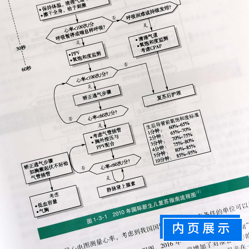 全新版 中国新生儿复苏指南及临床实施教程 增补版 叶鸿瑁 虞人杰 朱小瑜  可搭配新生儿复苏教程第六版6版急救教程人民卫生出版社 - 图2