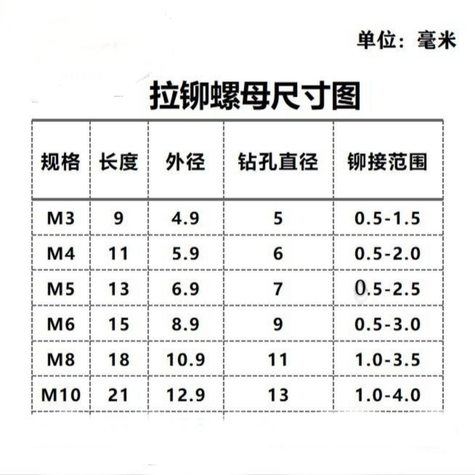 螺母 铆螺母 螺母枪子弹沉头螺母M3 M4M5M6M8M10彩锌铆螺母铆钉 - 图1