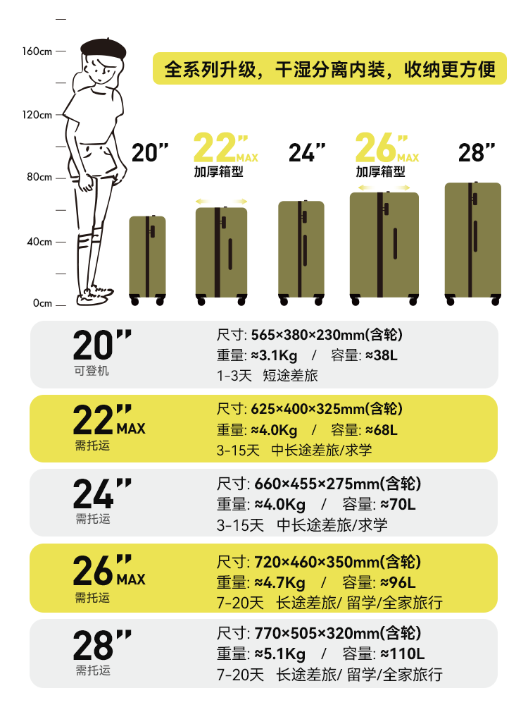 90分行李箱20寸登机箱旅行箱24寸大容量拉杆箱28寸密码箱女 - 图1