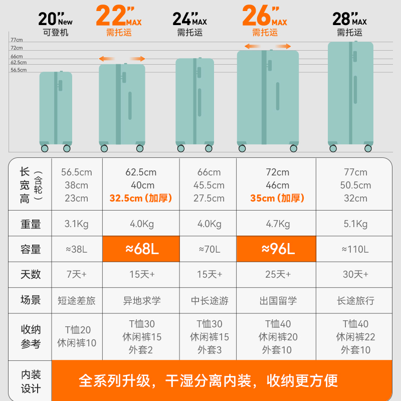 90分拉杆箱女20寸行李箱登机旅行箱密码箱皮箱24寸时尚顺色墩墩箱