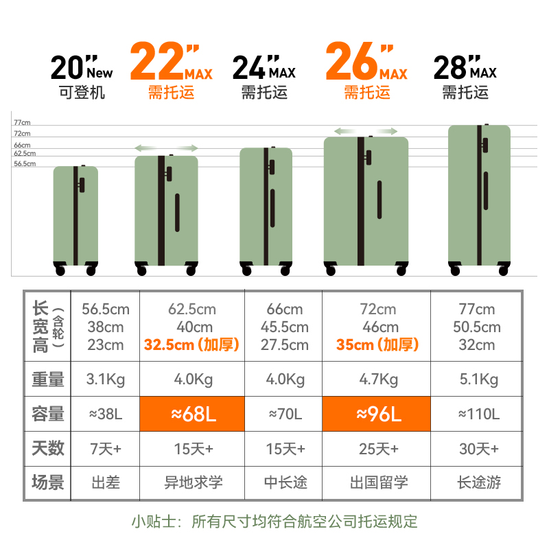 90分行李箱女20寸登机拉杆箱大容量耐用旅行箱24寸新款密码箱26寸 - 图1