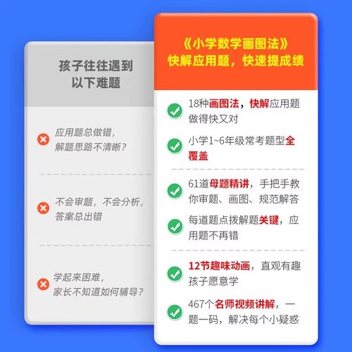 2025新版作业帮小学数学画图法18种画图方法3步学会画图法61道母题精讲一题会百题通小学1-6年级常考题型专项视频课程图解思维训练 - 图0