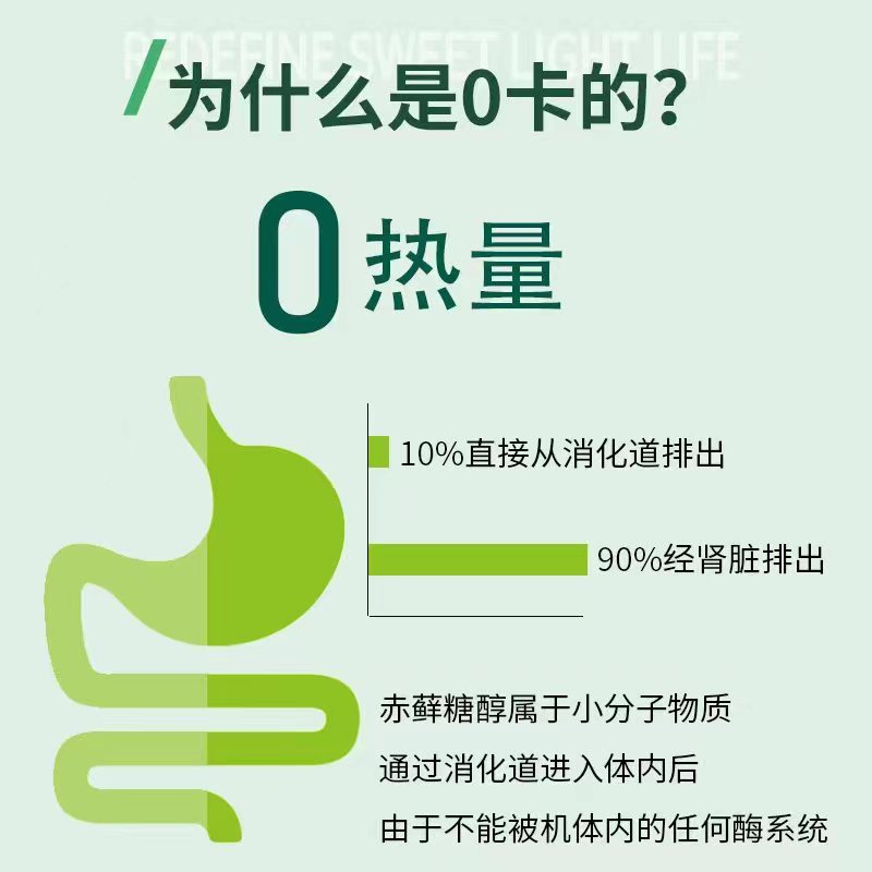 餐侣代糖零卡糖0糖0脂0卡咖啡牛奶烘焙代替白砂糖木糖醇500g/袋 - 图2