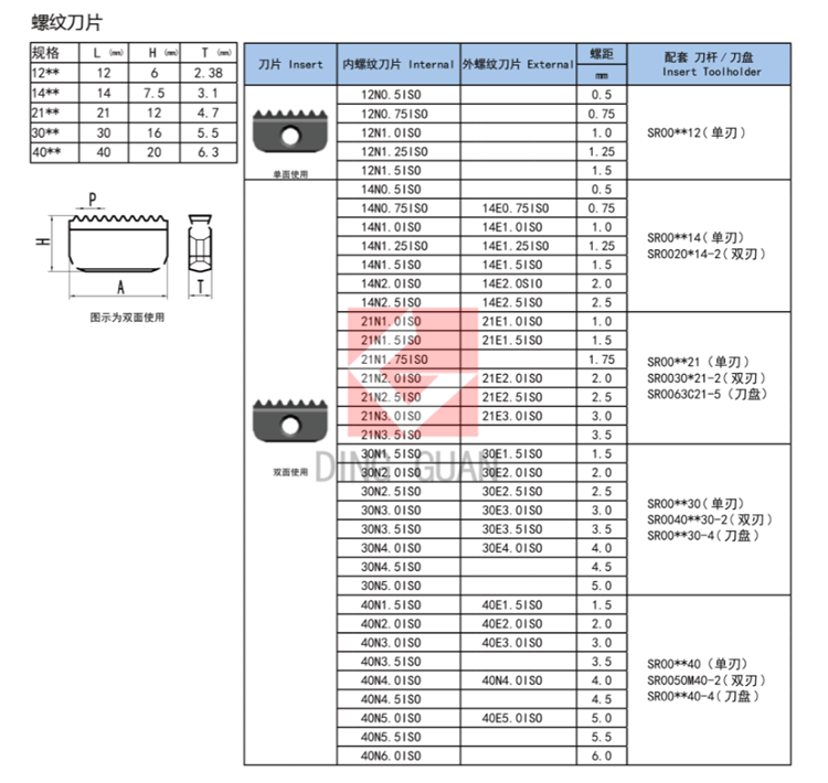 螺纹梳齿刀杆加工中心螺纹铣刀杆14N SR0009H12/0012H14/0014J14-图2