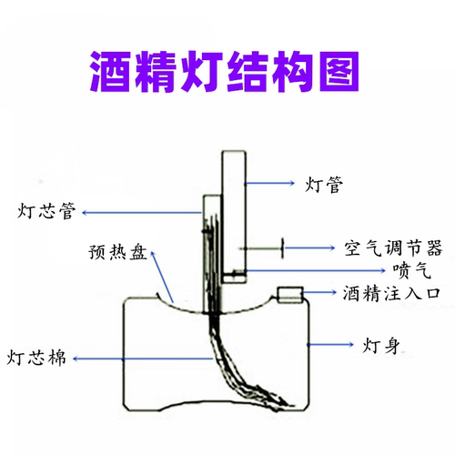 纯铜酒精喷灯 座式酒精喷灯坐式高温加热工具 教学仪器02075喷灯 - 图0