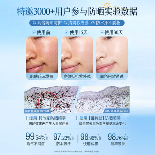 维特丝美白防晒喷雾50+倍防紫外线官方正品可上飞机防晒霜女男士 - 图2