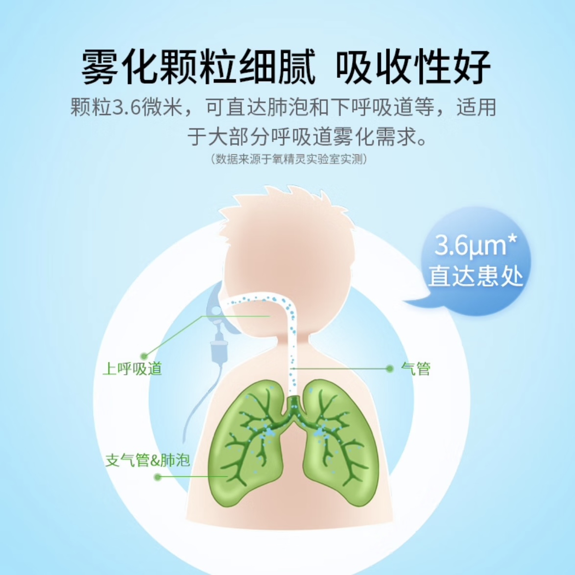 氧精灵医用压缩雾化器家用成人儿童空气压缩式雾化机婴儿化痰止咳 - 图1