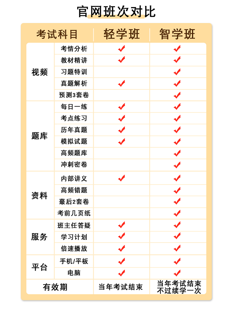 2024年房产房地产经纪人资格证考试教材课件视频网课课程题库全国