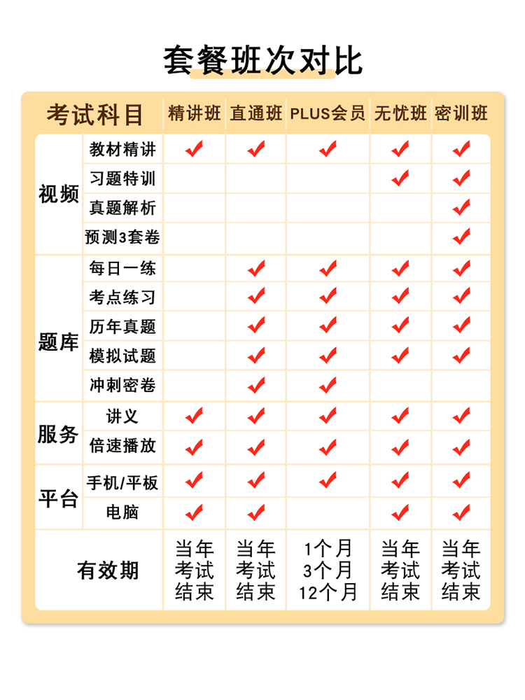 2024年注册一级二级计量师课件网课视频教材题库历年真题课程全国