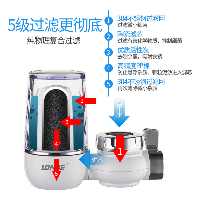 水龙头家用厨房精密自来水净水器 lonwe龙巍净水器