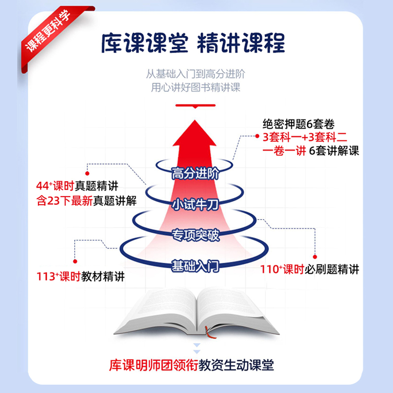 库课2024年新版教师资格考试小学教材历年真题模拟试卷必刷2000题教育教学知识与能力测试卷综合素质教资事业编题库复习资料面试-图0