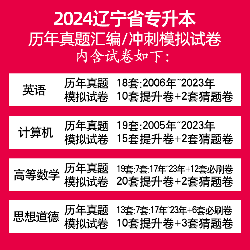 库课2024辽宁专升本历年真题试卷冲刺模拟英语政治计算机应用基础高等数学必刷练习题辽宁省全日制统招专升本思想道德高数复习资料 - 图0